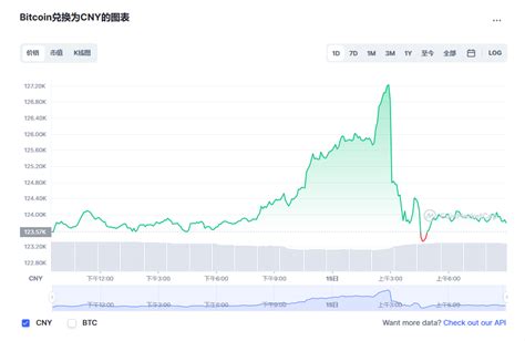 巴西比特币大王被抓