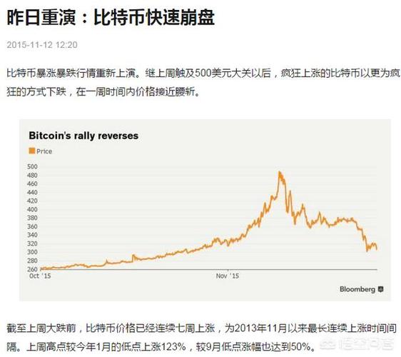 比特币历年数量