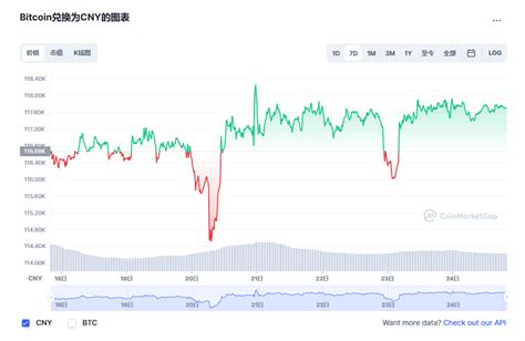 比特币最新行情表