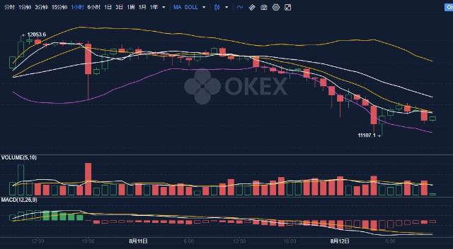 比特币突破5万关口