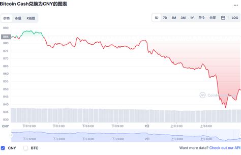 比特币最低能买多少