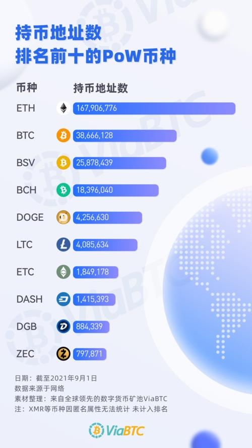 比特币地址位数