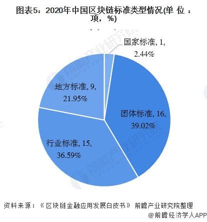 区块链金融业务场景