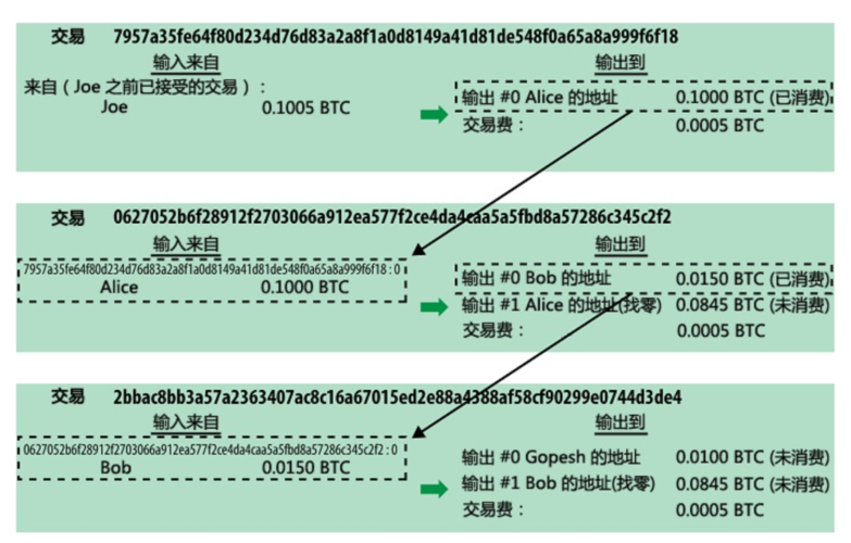 比特币期货有哪些