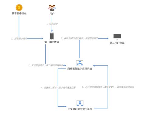 微信买比特币会被封吗