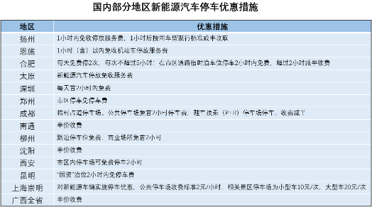 上海新能源企业