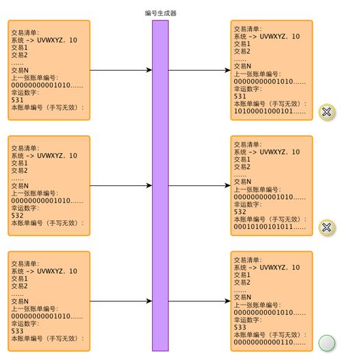 比特币高端话术