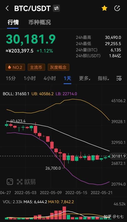 比特币有史以来最低价格