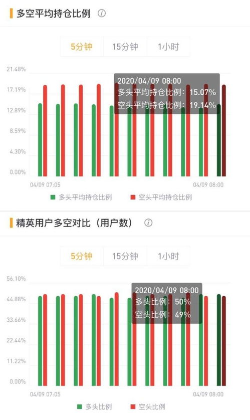 比特币持仓成本统计