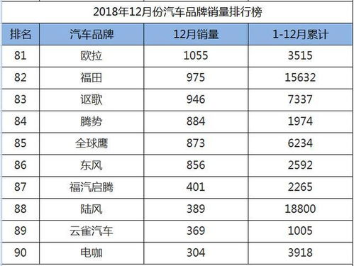 豪华新能源品牌