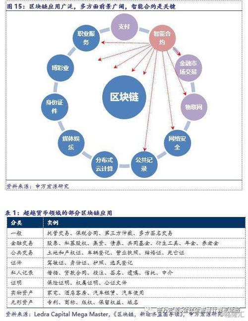 区块链哪个城市好做