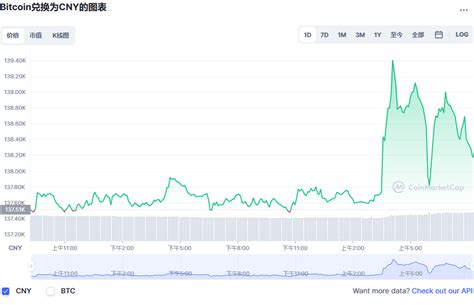 比特币爆仓最新数据