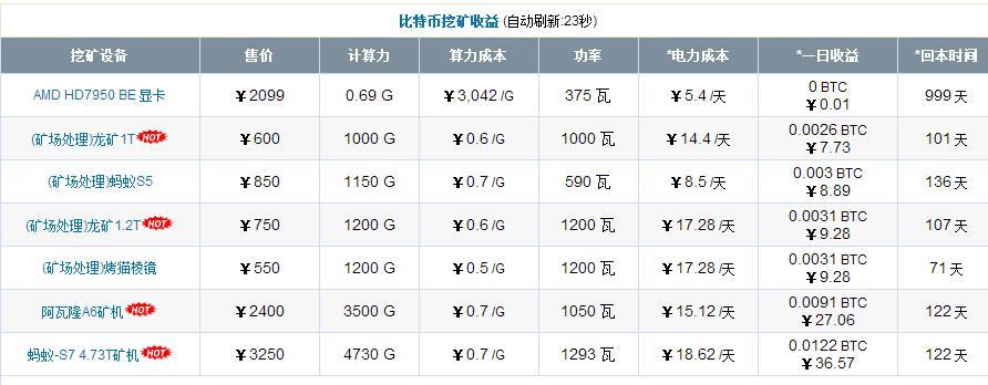 比特币电费成本