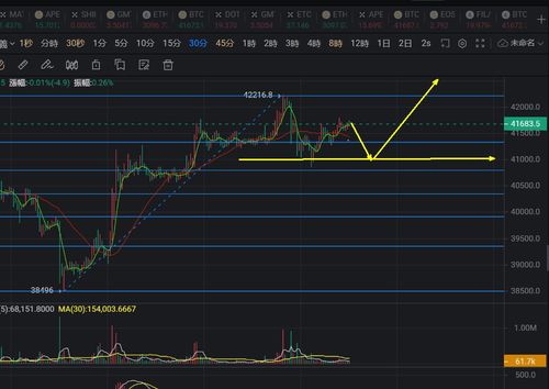 比特币底层支撑技术是什么?