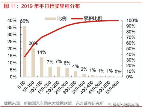 新能源车冬季续航会衰减多少