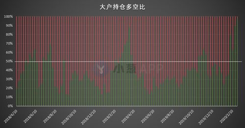 比特币合约多空比