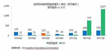 区块链空投app