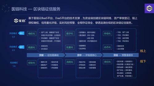 区块链金融与供应链金融