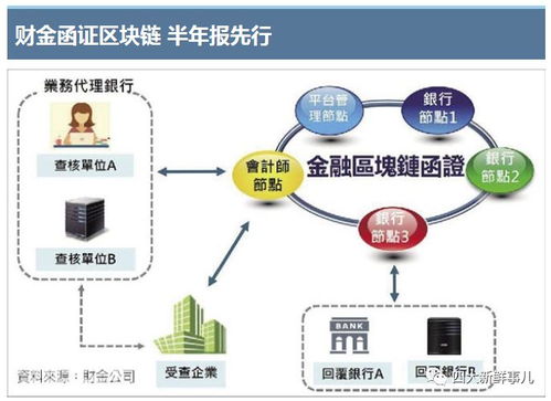 区块链上市公司龙头股