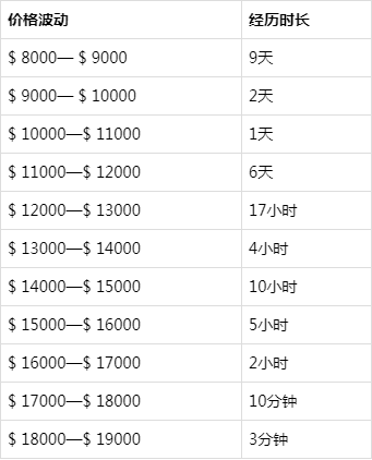 2012比特币最新价格表