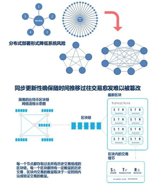 比特币是什么技术的典型应用