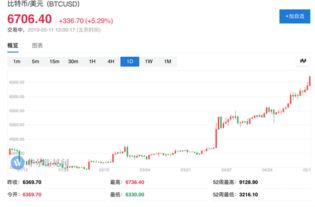 比特币2017年最高价