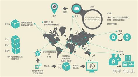 比特币重庆招聘最新消息