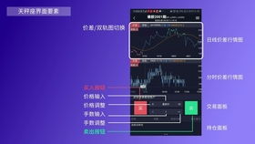 炒黄金白银技巧