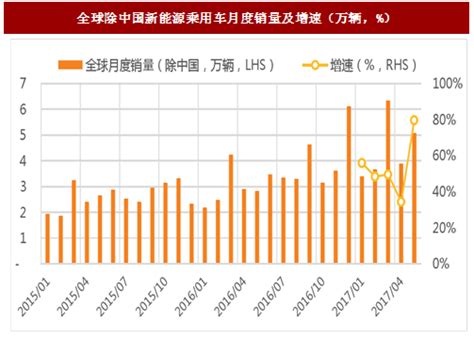 锐际月销量