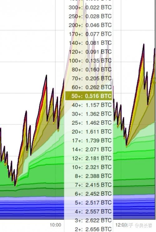 比特币刚上市的持币地址是多少