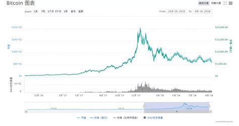 比特币10年前多少钱一个