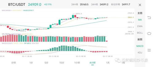 比特币17年价格行情