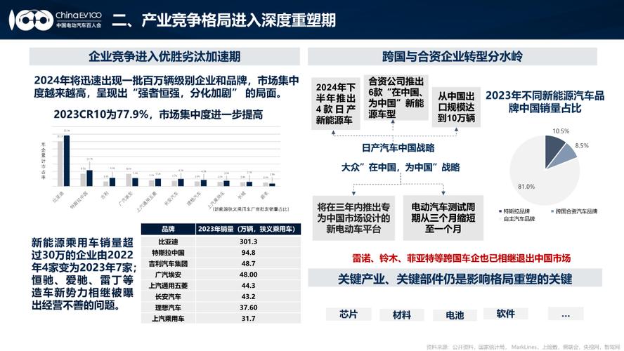 新能源汽车产业发展现状