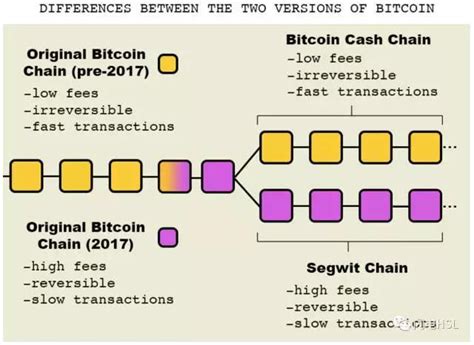 比特币现金(bch)