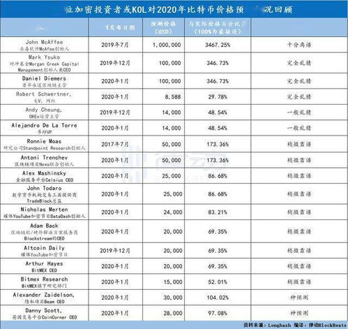 比特币预估价值