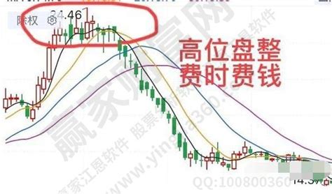 比特币历史高位和低位