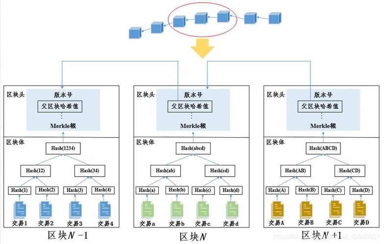 区块链侧链讲解ppt