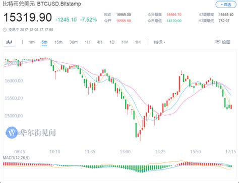 比特币亏了会负债吗