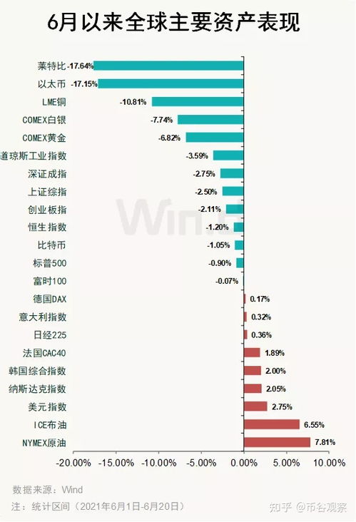 比特币原题