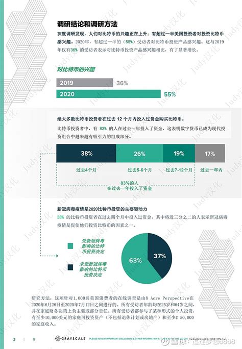 比特币基金收益