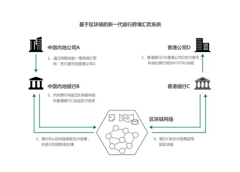 区块链公司排行榜