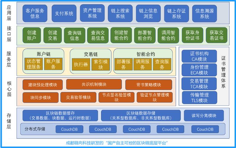 区块链运行机制