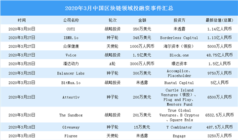 国家级区块链先行示范区