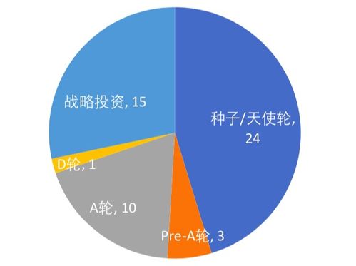 投资区块链怎么赚钱