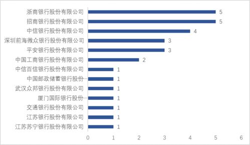 区块链企业分布图