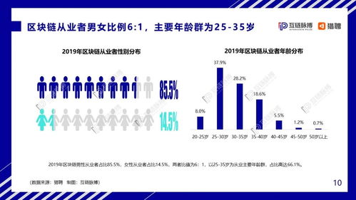 中国对区块链的研究进展