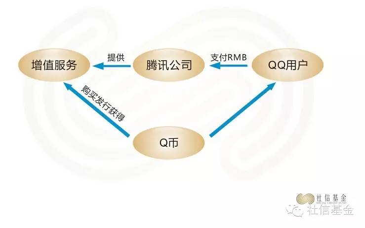 比特币有流通性和认可度吗