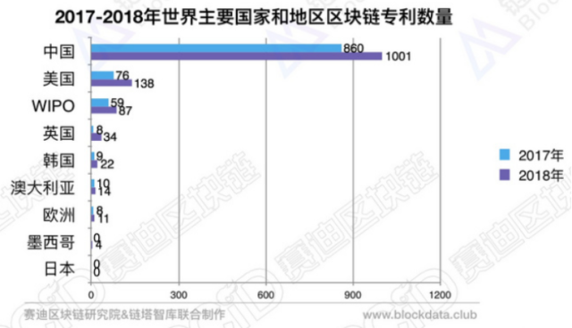 美国区块链龙头股有哪些