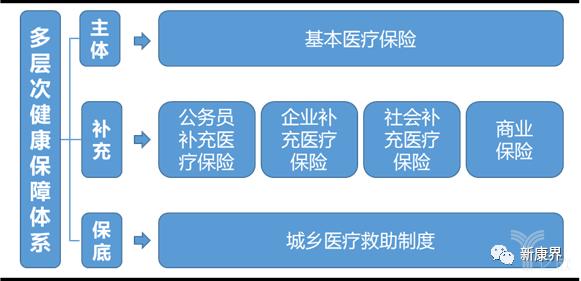 健康保障的目标是什么