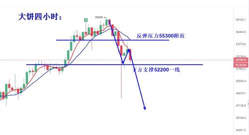 比特币行业前景如何